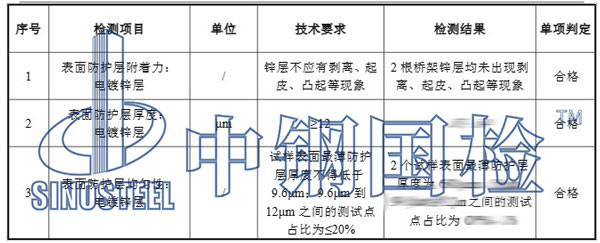 鍍鋅橋架鍍鋅層檢測(cè)項(xiàng)目結(jié)果