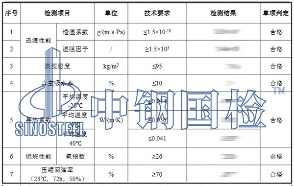 保溫棉檢測項目結(jié)果