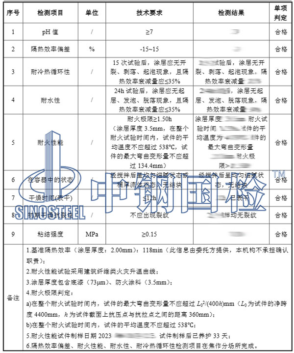 隔熱涂料檢測項目結(jié)果