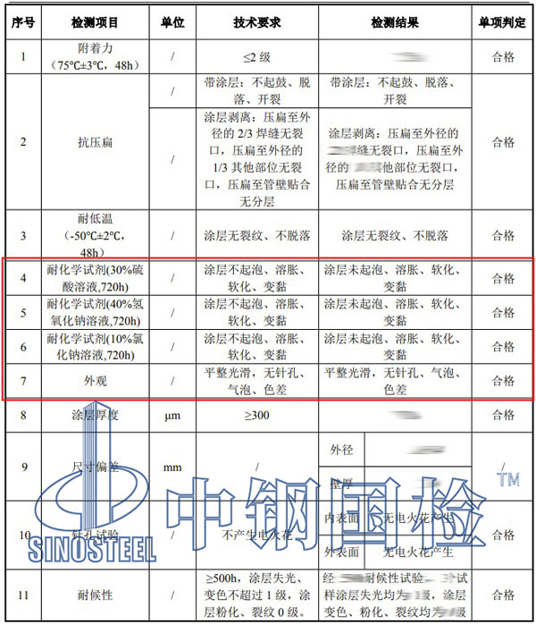 塑料耐液體化學(xué)試劑檢測項目結(jié)果