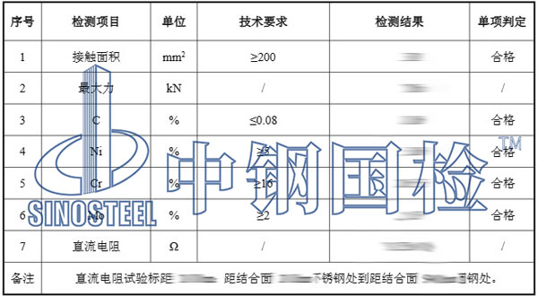 接地端子檢測(cè)項(xiàng)目結(jié)果