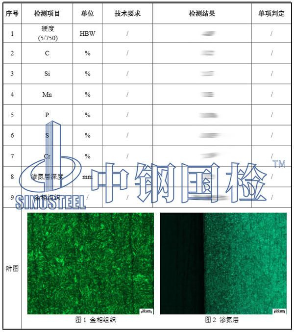 軌道檢測(cè)項(xiàng)目結(jié)果