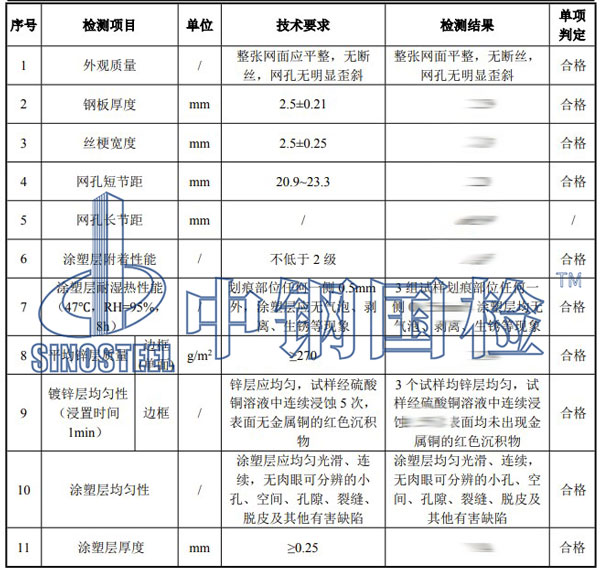 防拋網(wǎng)檢測項目結果