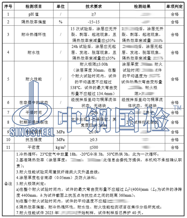 非膨脹型防火涂料檢測(cè)項(xiàng)目結(jié)果