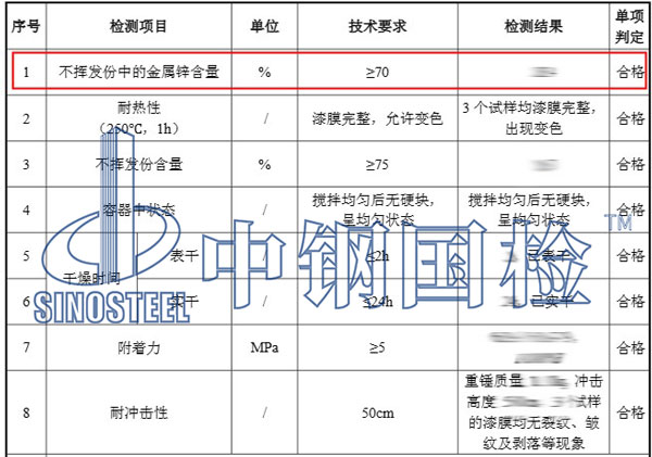 環(huán)氧富鋅漆檢測(cè)項(xiàng)目結(jié)果