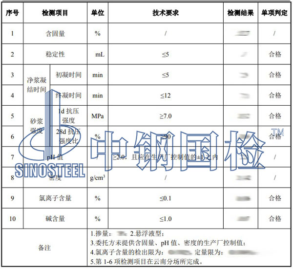 速凝劑檢測項(xiàng)目結(jié)果