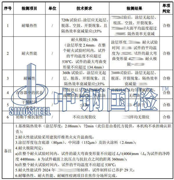 防火漆檢測(cè)項(xiàng)目結(jié)果