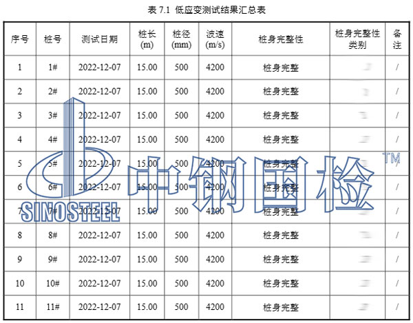 建筑工程檢測報告結(jié)果