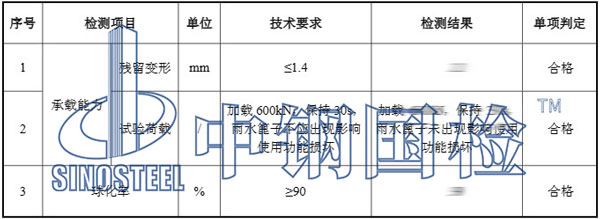 雨水篦子檢測項(xiàng)目結(jié)果