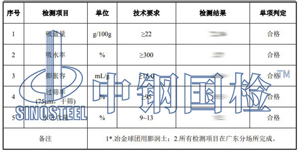 膨潤(rùn)土檢測(cè)項(xiàng)目結(jié)果