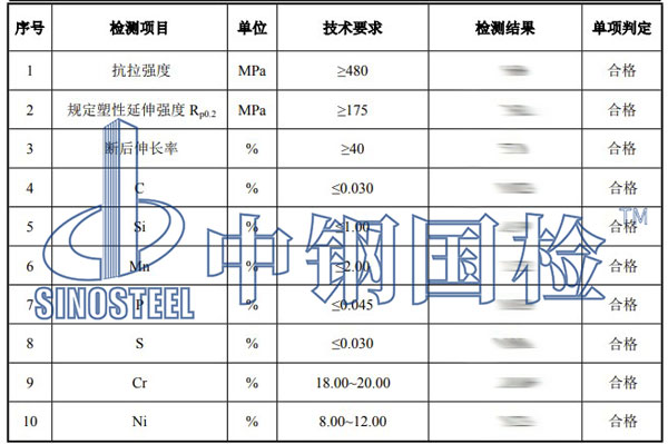 不銹鋼檢測項目結(jié)果