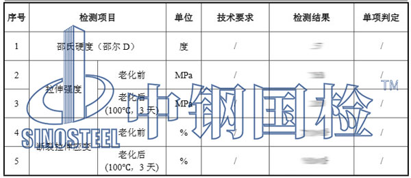 裝修板材檢測(cè)項(xiàng)目結(jié)果