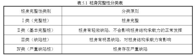 樁身完整性分類表