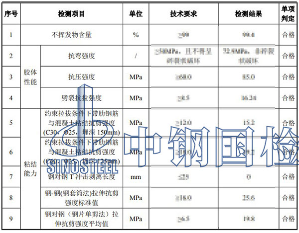 植筋膠檢測項目結(jié)果