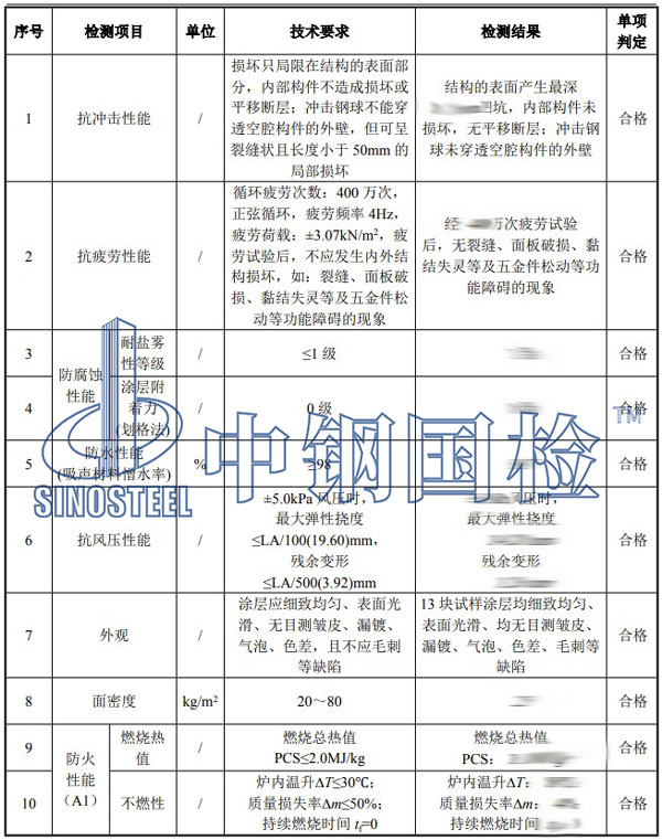 聲屏障檢測項目結(jié)果