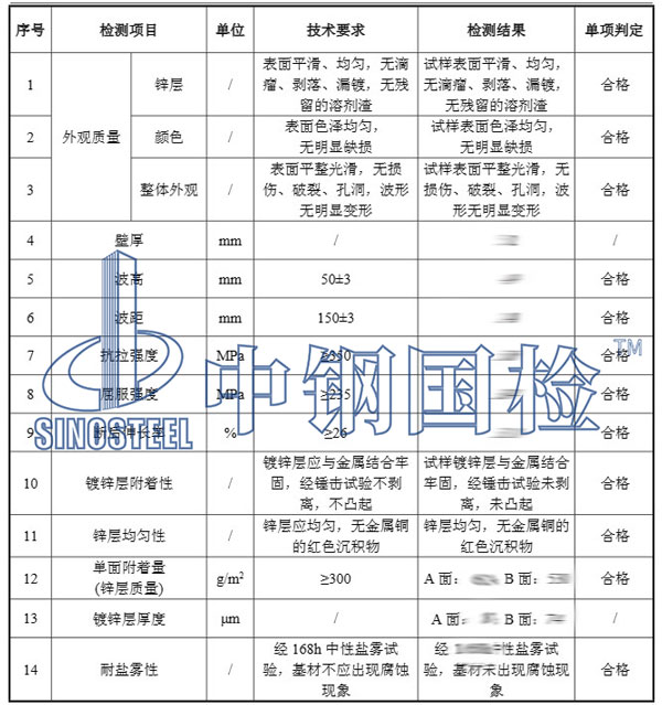 鍍鋅層檢測項(xiàng)目結(jié)果