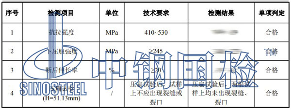 管網(wǎng)建筑材料檢測項目結(jié)果