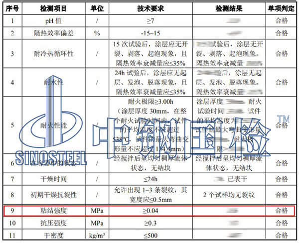 防火涂料粘結(jié)強(qiáng)度檢測項(xiàng)目結(jié)果