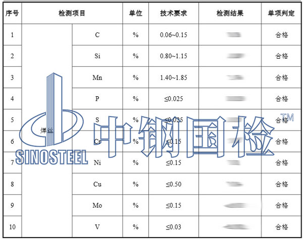 焊絲檢測項目結(jié)果