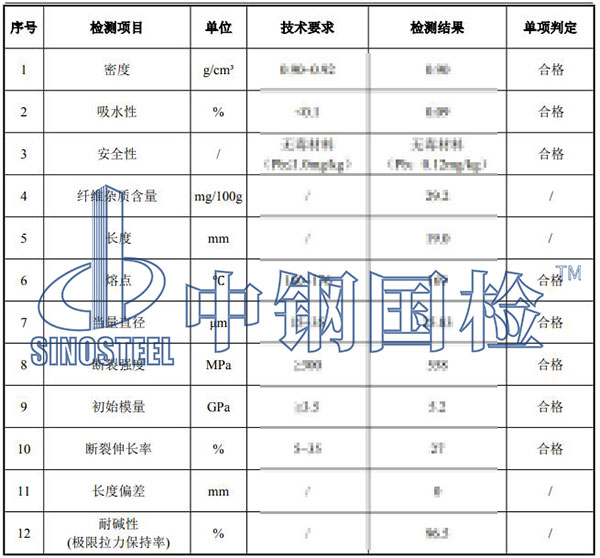 纖維檢測項目結(jié)果