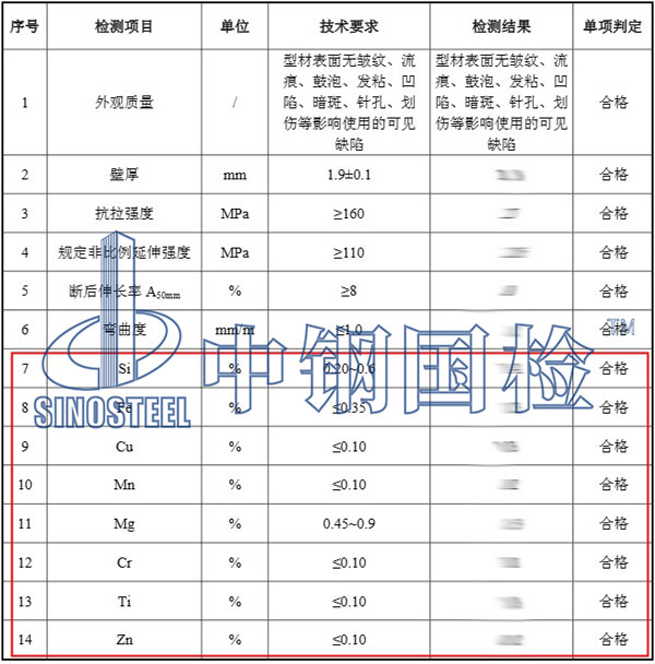 鋁合金成分檢測(cè)結(jié)果