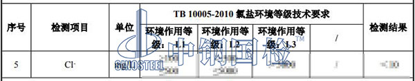 環(huán)境水氯離子檢測結(jié)果