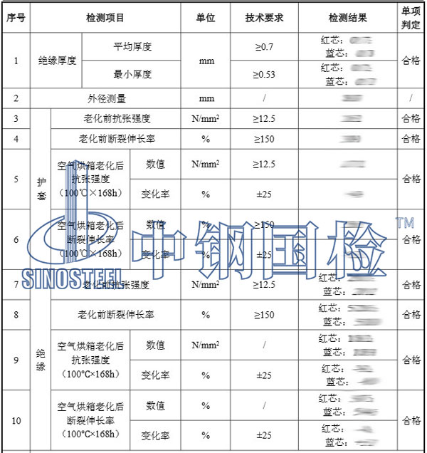 電纜檢測(cè)項(xiàng)目結(jié)果