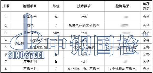 涂料檢測(cè)項(xiàng)目結(jié)果