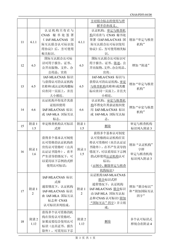 CNAS這兩個文件已發(fā)布并將于5月31日實施，這些變動千萬得知道