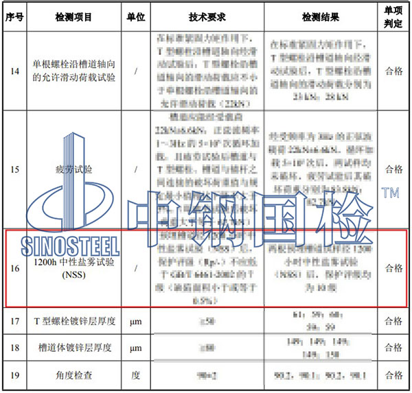 中性鹽霧試驗(yàn)結(jié)果