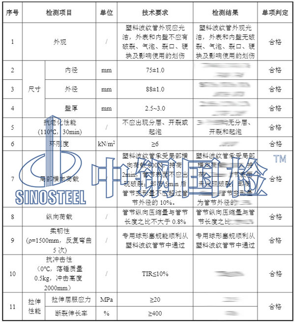 預(yù)應(yīng)力塑料波紋管檢測(cè)項(xiàng)目結(jié)果