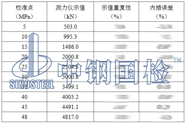 示值校準(zhǔn)