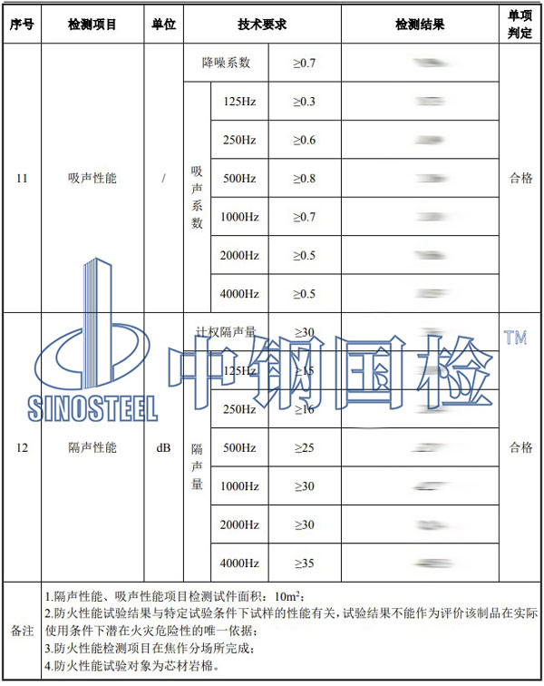 聲屏障檢測項目結(jié)果