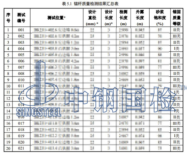 錨桿密實度檢測項目結(jié)果