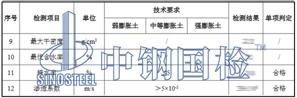 礦物檢測項目結(jié)果