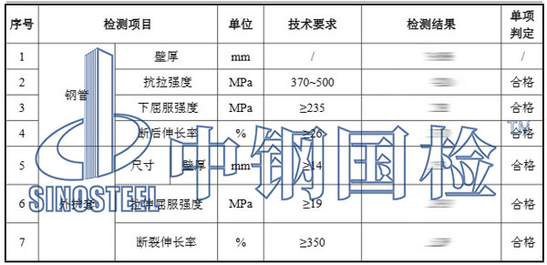 聚氨酯保溫管檢測項(xiàng)目結(jié)果