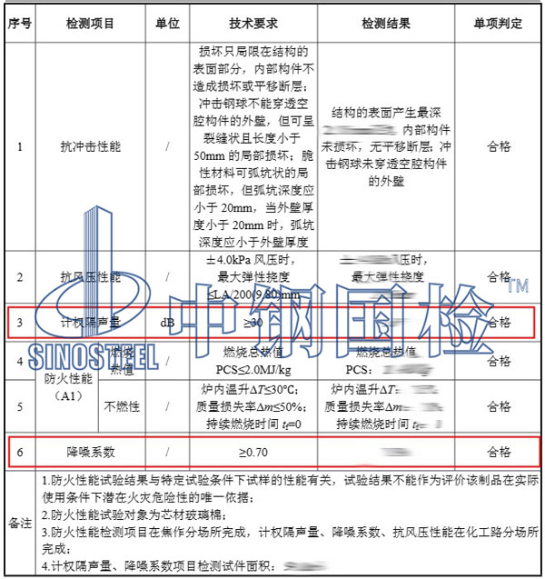 吸引檢測項目結(jié)果