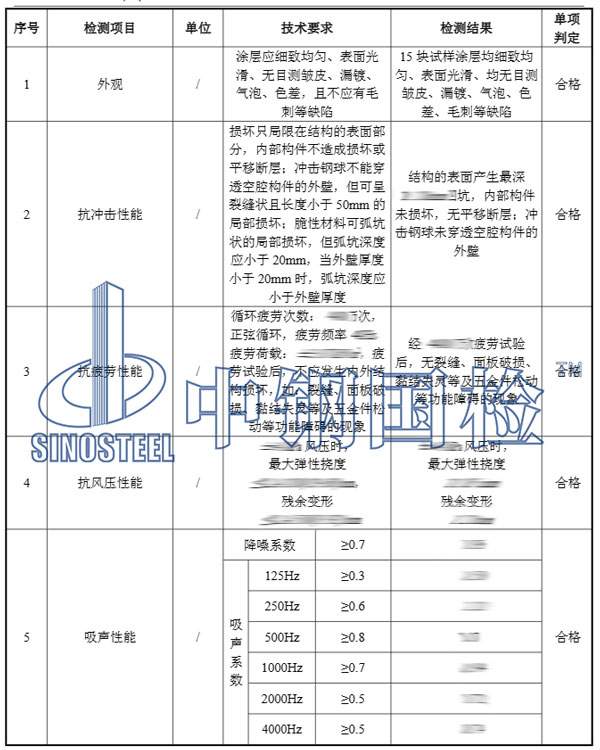 鐵路聲屏障檢測項目結果