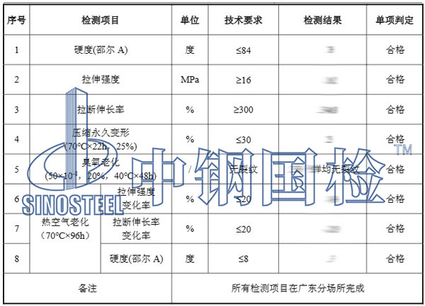 橡膠護(hù)舷檢測(cè)項(xiàng)目結(jié)果