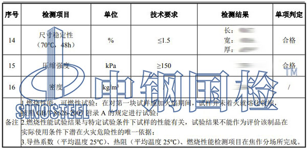 塑料材料檢測項目結(jié)果