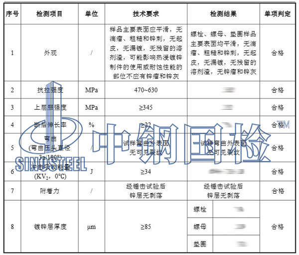 地腳螺栓檢測項目結(jié)果