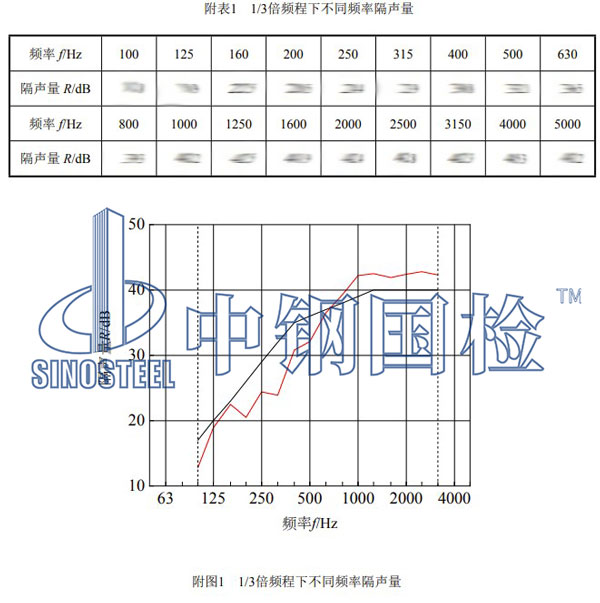 聲屏障檢測項目結(jié)果