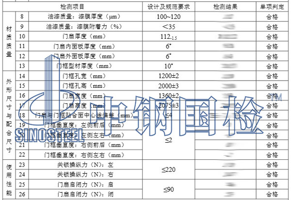 工程質(zhì)量檢測結(jié)果