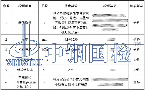 冷軋鋼板檢測項目結果