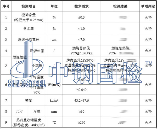 玻璃棉檢測(cè)項(xiàng)目結(jié)果