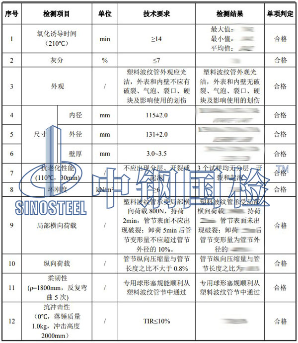 塑料管材管件檢測(cè)項(xiàng)目結(jié)果