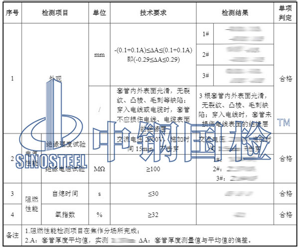 阻燃材料檢測項目結果