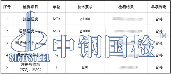 預應力錨桿檢測項目結果