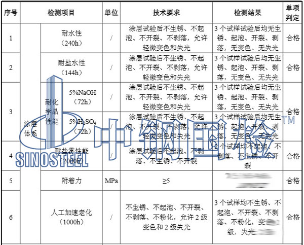 鋼結(jié)構(gòu)橋梁檢測項(xiàng)目結(jié)果