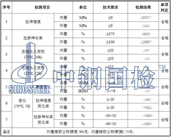 橡膠密封圈檢測項(xiàng)目結(jié)果